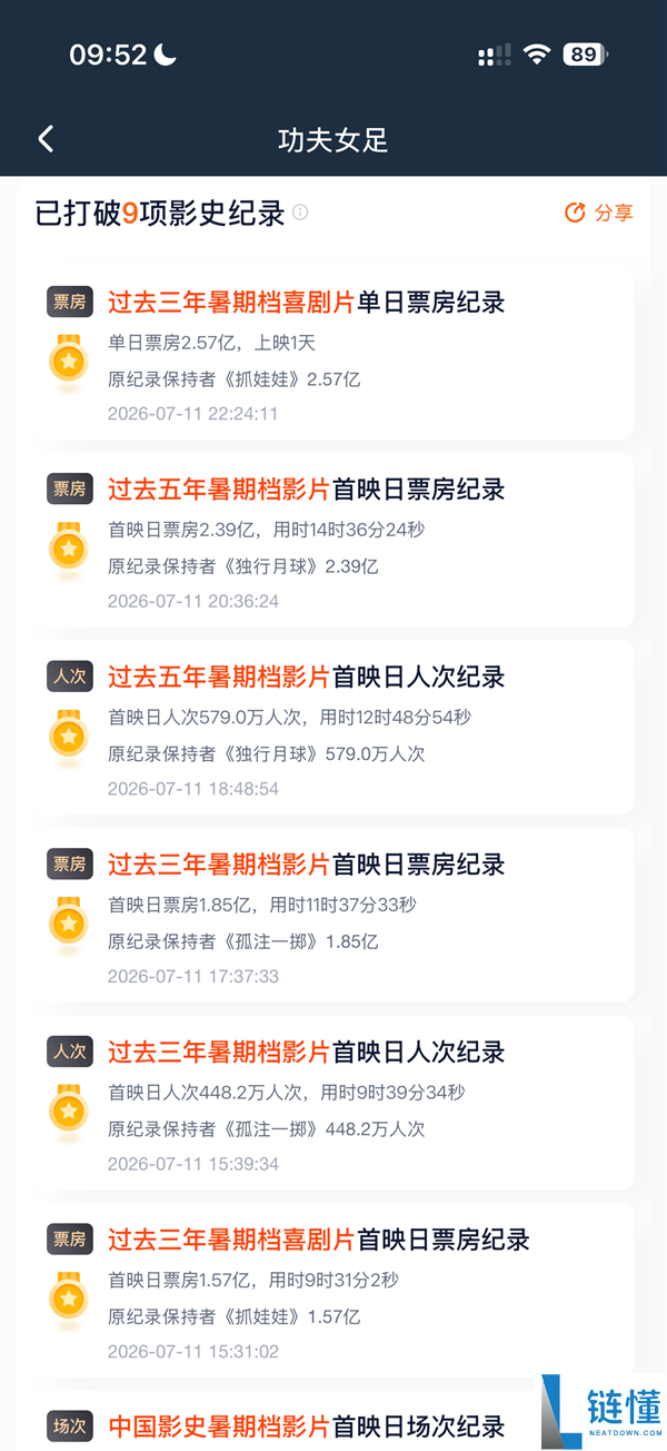王晶称赞《功夫女足》:周星驰近十年最佳作品,值得一看