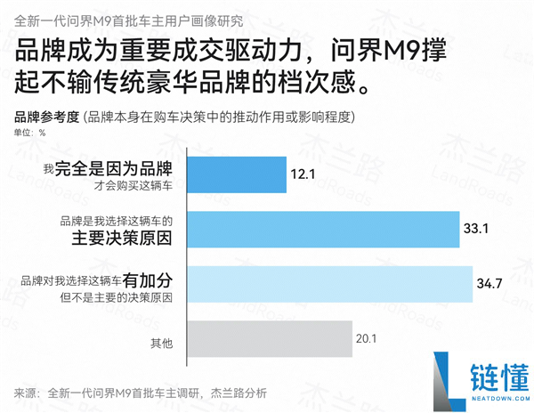 问界M9车主年龄与家庭收入揭秘:均价61万的背后,36.4岁车主家庭年收入92.1万元