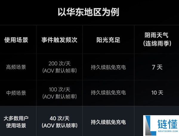 小米智能太阳能摄像机4 Pro 4G双摄版上线,售价649元,无需电源和网络!