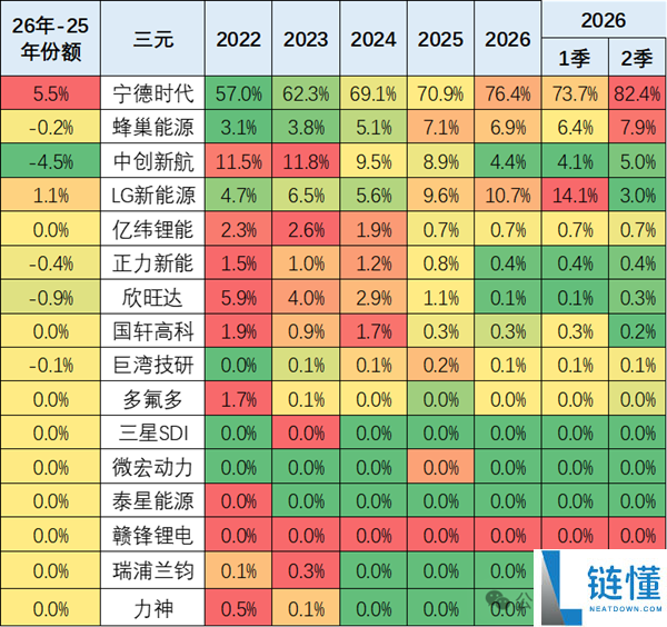 崔东树:车企必须自制电池,销售利润被电池厂商占据