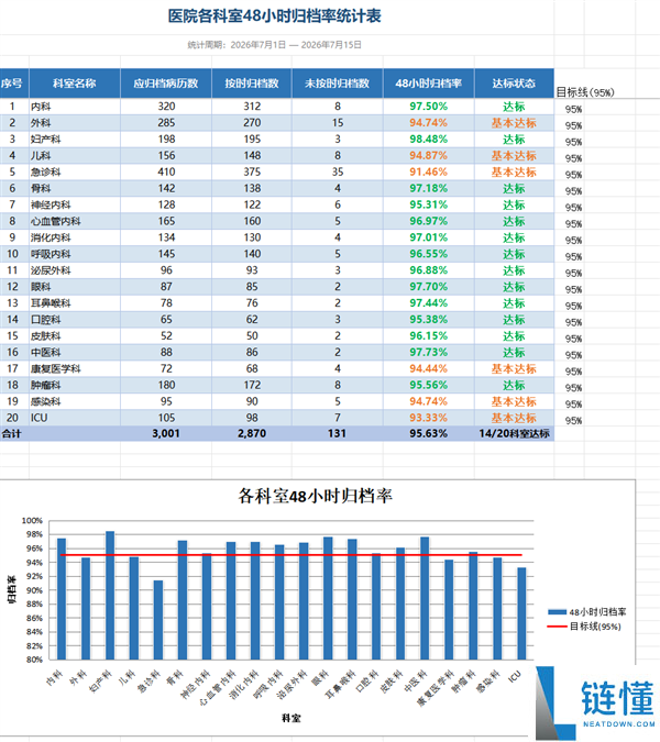 打工人迎来天选AI,期待已久的智能助手来了!