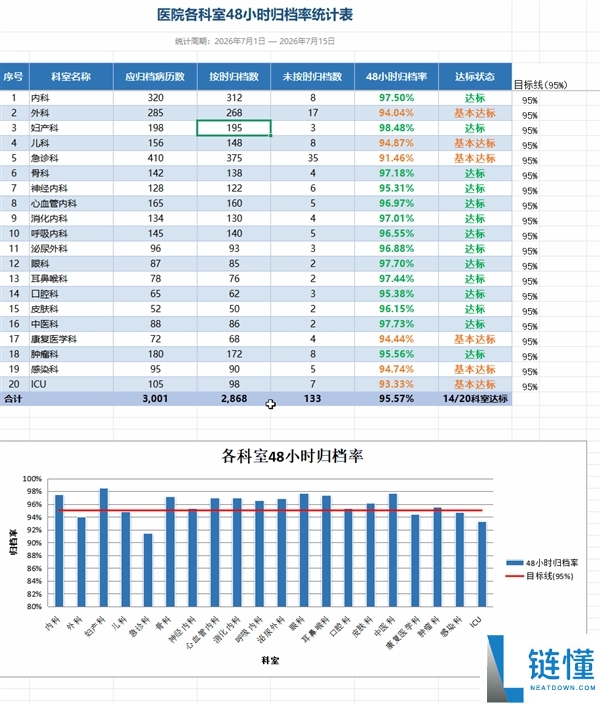 打工人迎来天选AI,期待已久的智能助手来了!
