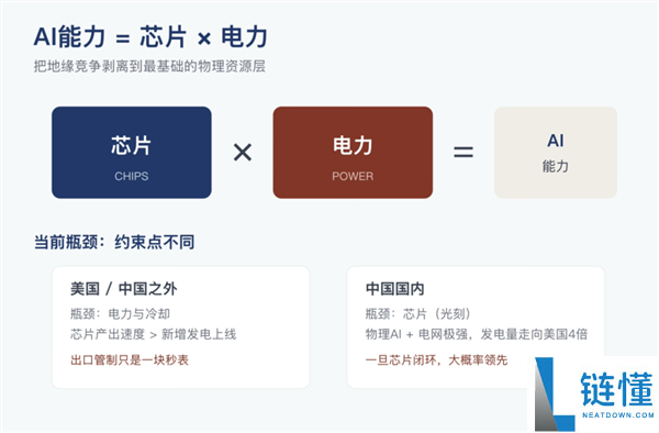 马斯克警告:美国芯片封锁下,中国一旦实现闭环将成为行业领先者