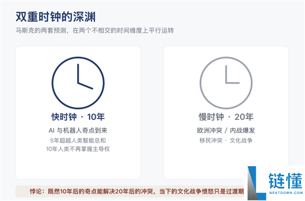 马斯克警告:美国芯片封锁下,中国一旦实现闭环将成为行业领先者