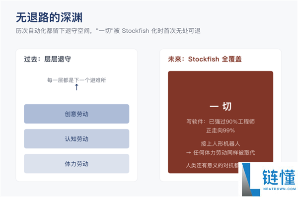 马斯克警告:美国芯片封锁下,中国一旦实现闭环将成为行业领先者