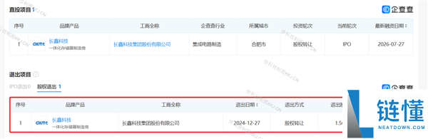 碧桂园以2.22元每股抛售长鑫科技 亏损470亿分析