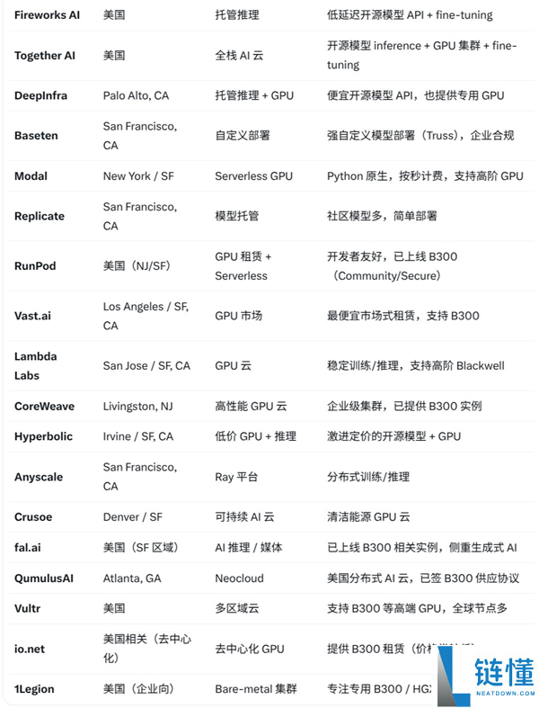 美国企业积极部署开源Kimi K3:18家公司打破封杀禁令