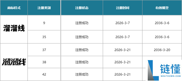 国内首个溜溜线团体标准发布!华为、绿联等快充配件行业里程碑