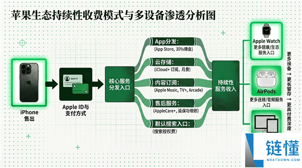 库克的赚钱秘诀:继任者能否继承成功?