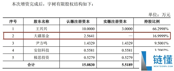 大疆投资宇树科技减资退出,错失37亿元浮盈成热搜第一!