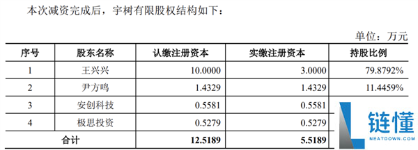 大疆投资宇树科技减资退出,错失37亿元浮盈成热搜第一!