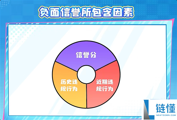 《王者荣耀》排位赛匹配机制大优化:告别连败,不再连续遇到垃圾队友