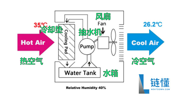 DeepSeek招聘公告解析:土木工程师的机会来了!