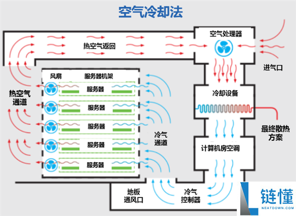 DeepSeek招聘公告解析:土木工程师的机会来了!