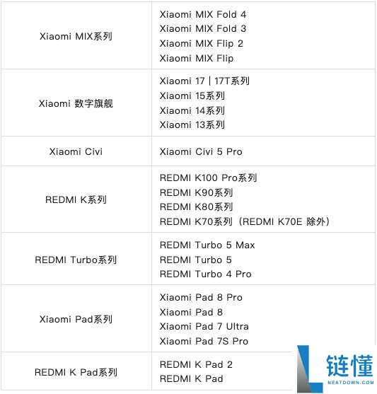 澎湃OS 4柔光玻璃适配名单发布:小米13/14、K70/80系列等老机型支持