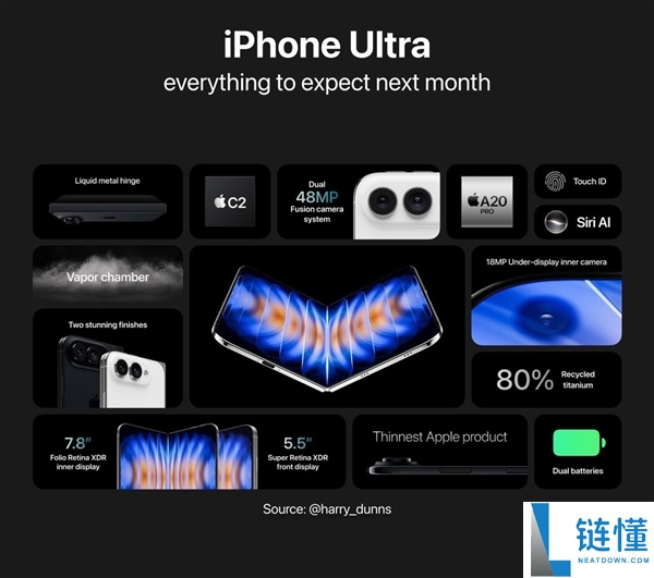 iPhone Ultra首批备货紧张,新一代电子茅台产能远低于直板机