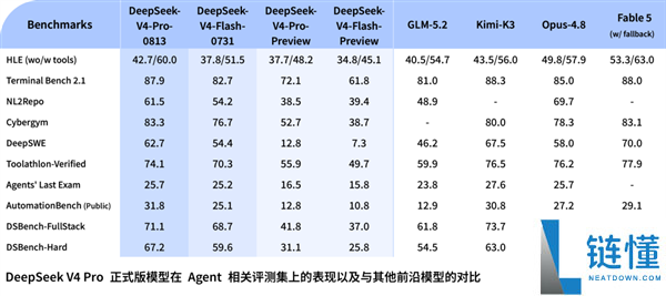 DeepSeek-V4系列今日涨价:峰谷定价,高峰期价格翻倍!