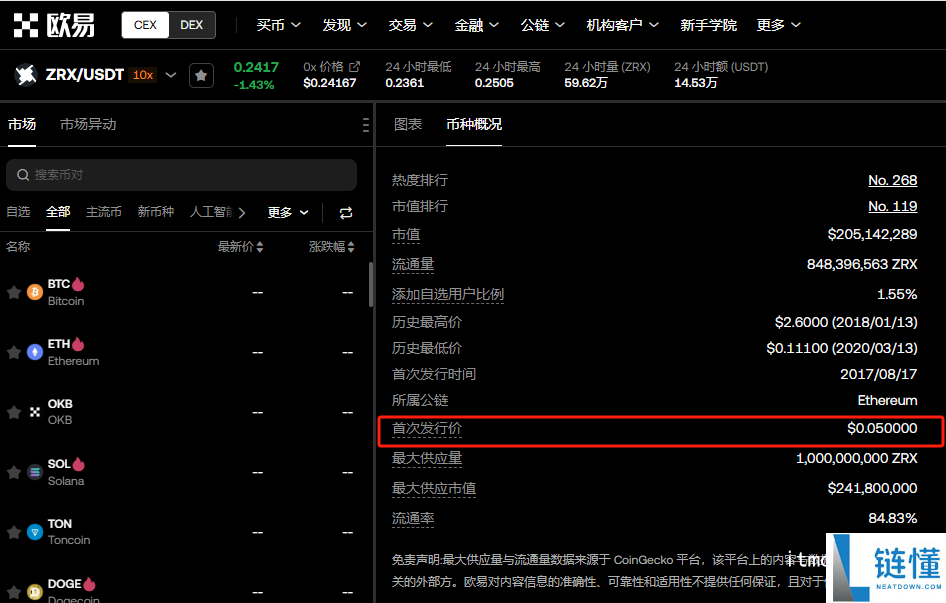 zrx币发行价是多少