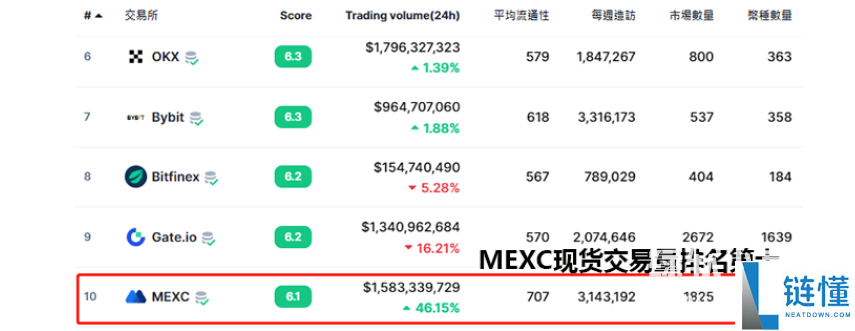 mxc抹茶交易所改名成什么了