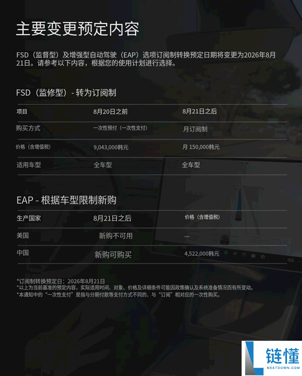 特斯拉FSD订阅制首次登陆亚洲:韩国市场今日上线,每月需支付730元给马斯克