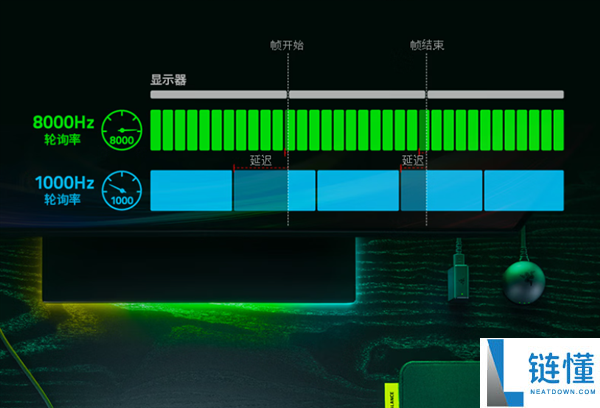 雷蛇猎魂光蛛V3专业竞技版矮轴键盘上线,首发价1899元,支持8KHz轮询率!