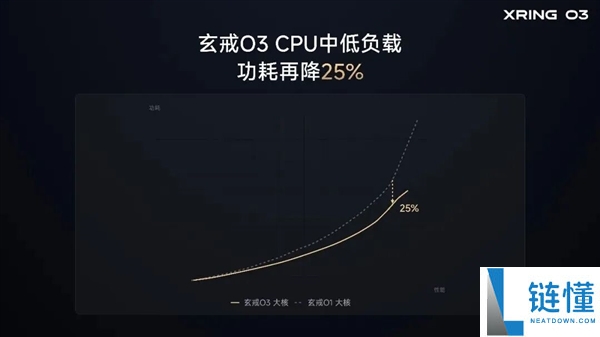 雷军五年投资210亿,米芯三连发布局超越手机市场