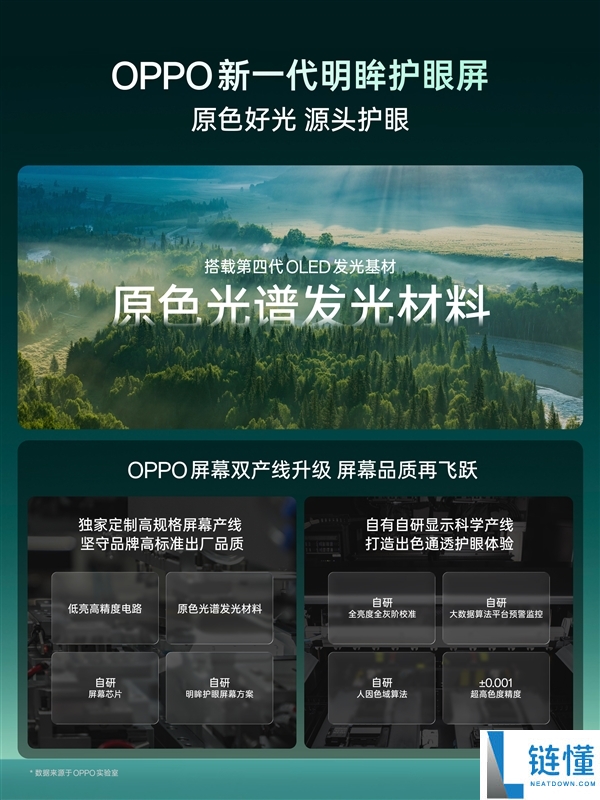 OPPO新一代明眸护眼屏发布:最舒适护眼OLED屏幕,久看无疲劳