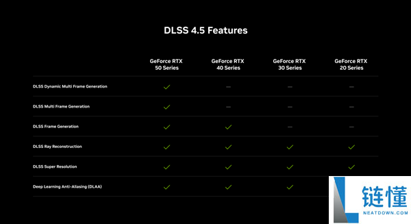 NVIDIA DLSS 4.5正式发布:RTX全系显卡支持,游戏画面显著提升