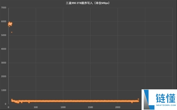 三星990固态硬盘评测:理想电脑扩容选择,PCIe 4.0高效能表现!
