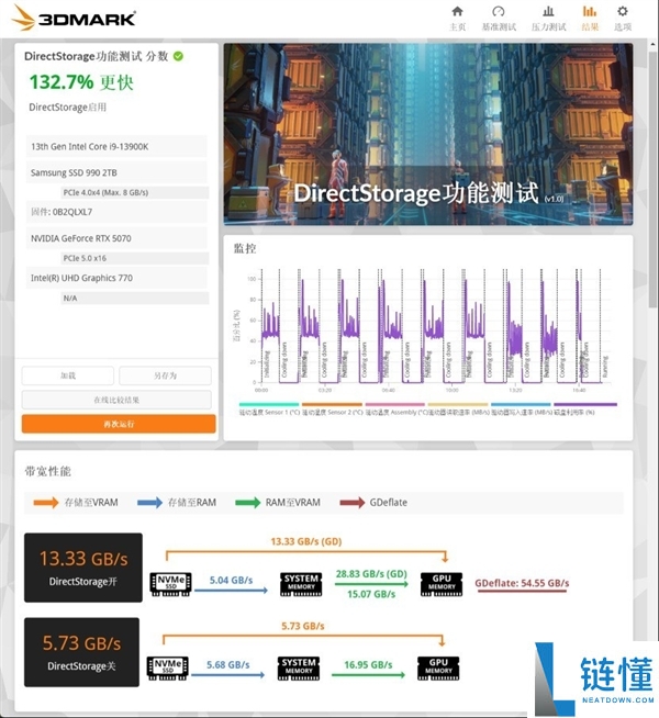 三星990固态硬盘评测:理想电脑扩容选择,PCIe 4.0高效能表现!