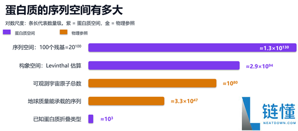 Claude成功设计蛋白质:人类距离攻克大部分疾病还有多远?
