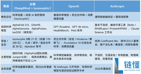 Claude成功设计蛋白质:人类距离攻克大部分疾病还有多远?