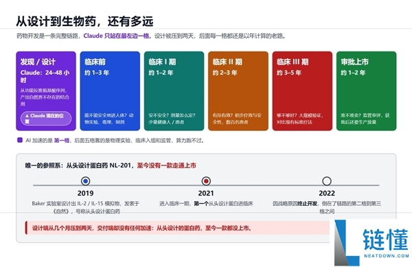 Claude成功设计蛋白质:人类距离攻克大部分疾病还有多远?