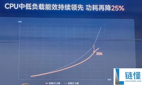 小米玄戒O3技术解析:国产旗舰Soc的里程碑之作
