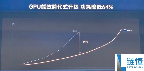 小米玄戒O3技术解析:国产旗舰Soc的里程碑之作