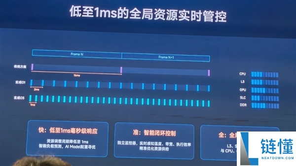 小米玄戒O3技术解析:国产旗舰Soc的里程碑之作