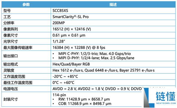 思特威发布全流程国产化SCC85XS手机CMOS图像传感器:2亿像素与1/2.8英寸规格