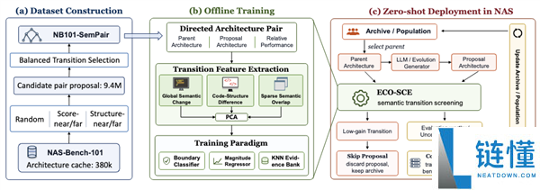 小米AI大模型创新突破:8篇论文荣登国际顶会EMNLP 2026
