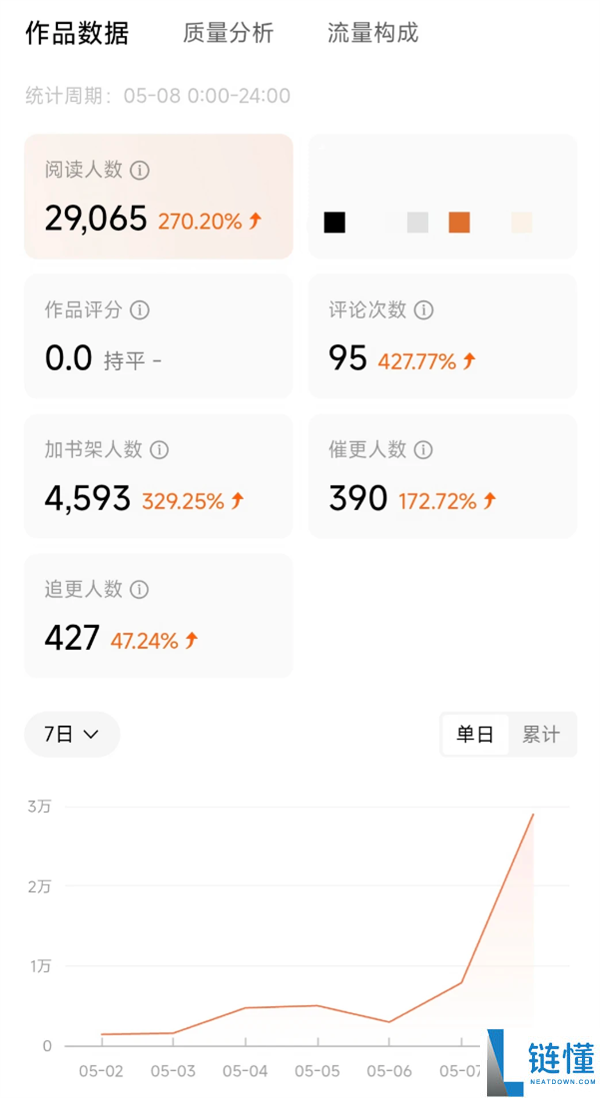 起点文学手撕AI:爆款下架与大牛对决揭秘