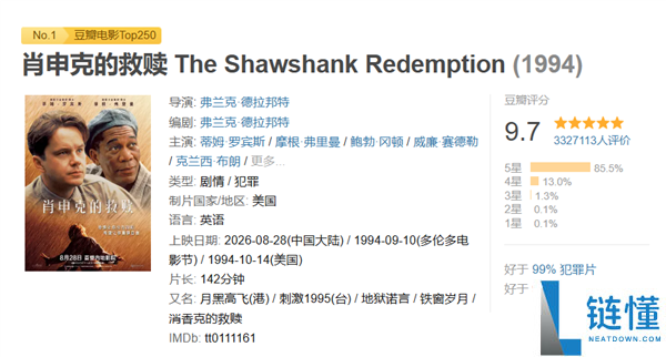 《肖申克的救赎》内地首映票房破千万,豆瓣9.8分影史经典神作!