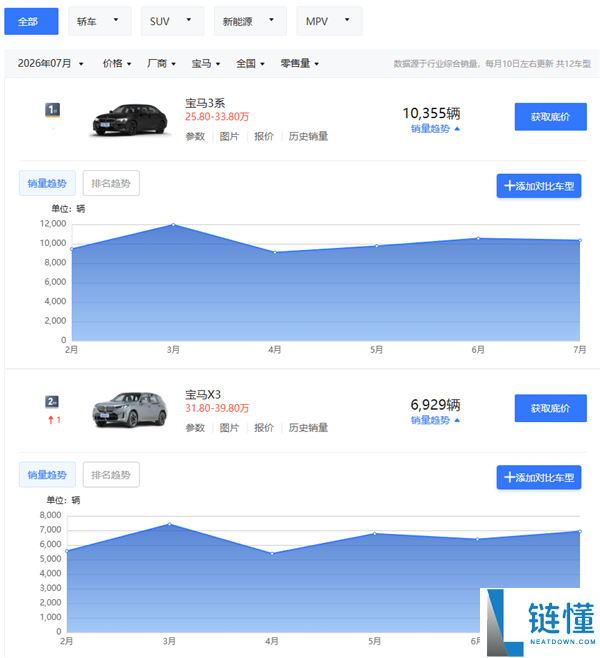 宝马推出全国一口价,真正挑战或在于价格以外的因素
