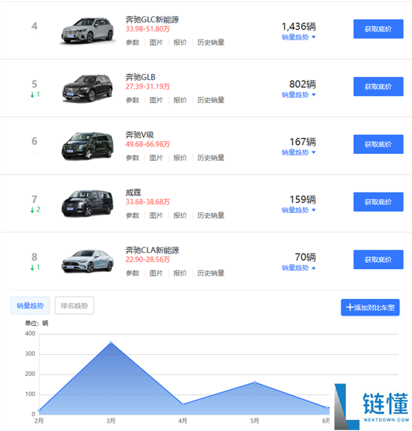 宝马推出全国一口价,真正挑战或在于价格以外的因素