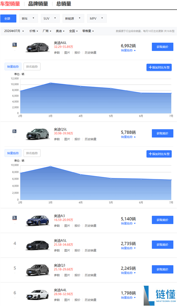 宝马推出全国一口价,真正挑战或在于价格以外的因素
