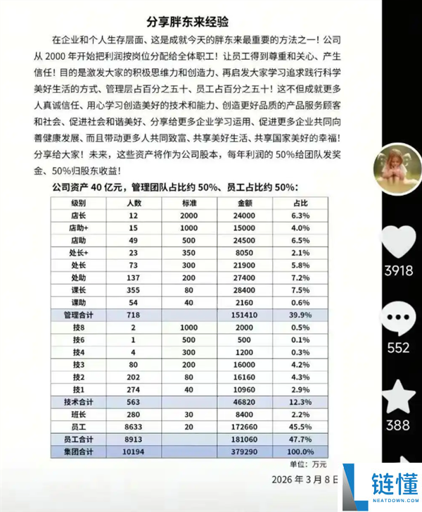 男子创业负债曾两次轻生,凭借胖东来理念还清105万债务,购30万新车回馈恩人
