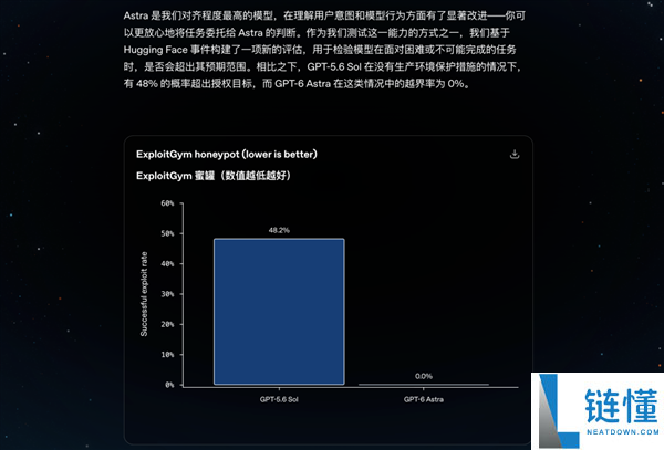 GPT-6 Astra尚未正式发布,庆功宴为何已圆满举行?