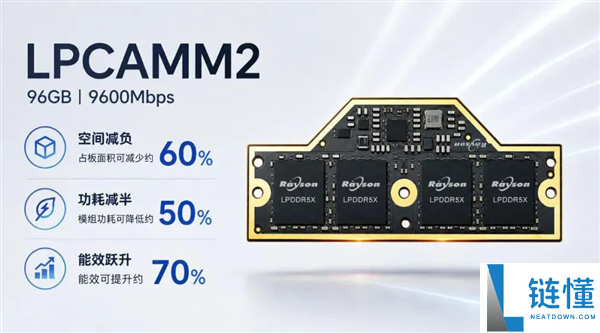 晶存科技推出96GB LPDDR5X LPCAMM2内存模组,传输速率高达9600MT/s