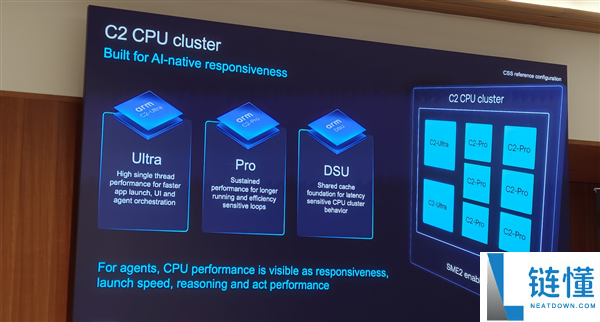 Arm发布史上最强C2 Ultra CPU和首个AI原生GPU,开启新一代移动计算平台