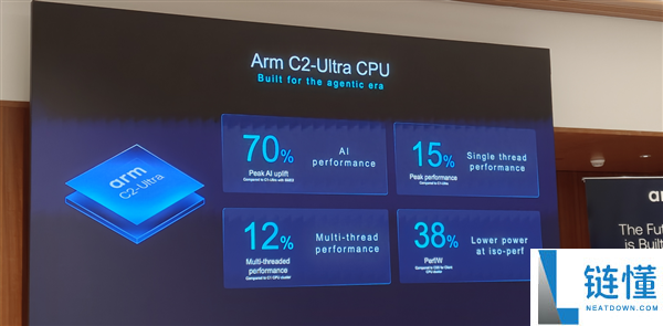 Arm发布史上最强C2 Ultra CPU和首个AI原生GPU,开启新一代移动计算平台
