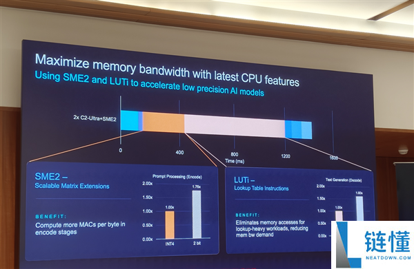 Arm发布史上最强C2 Ultra CPU和首个AI原生GPU,开启新一代移动计算平台