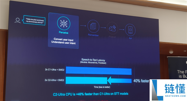 Arm发布史上最强C2 Ultra CPU和首个AI原生GPU,开启新一代移动计算平台